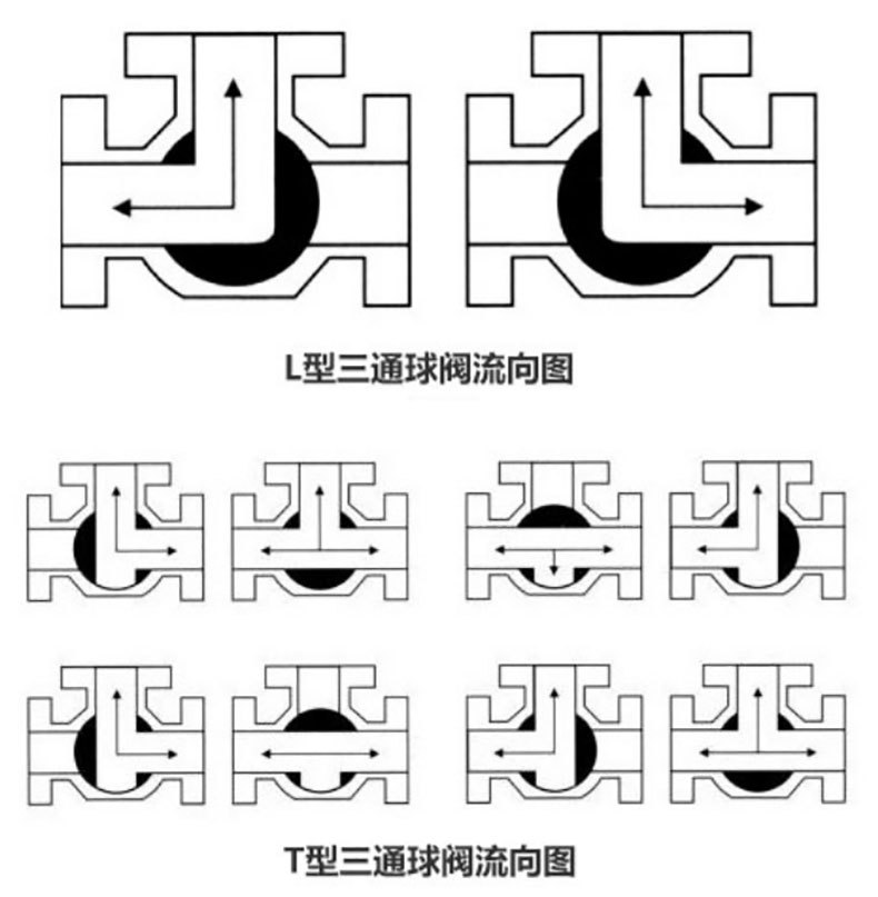 流向圖.jpg